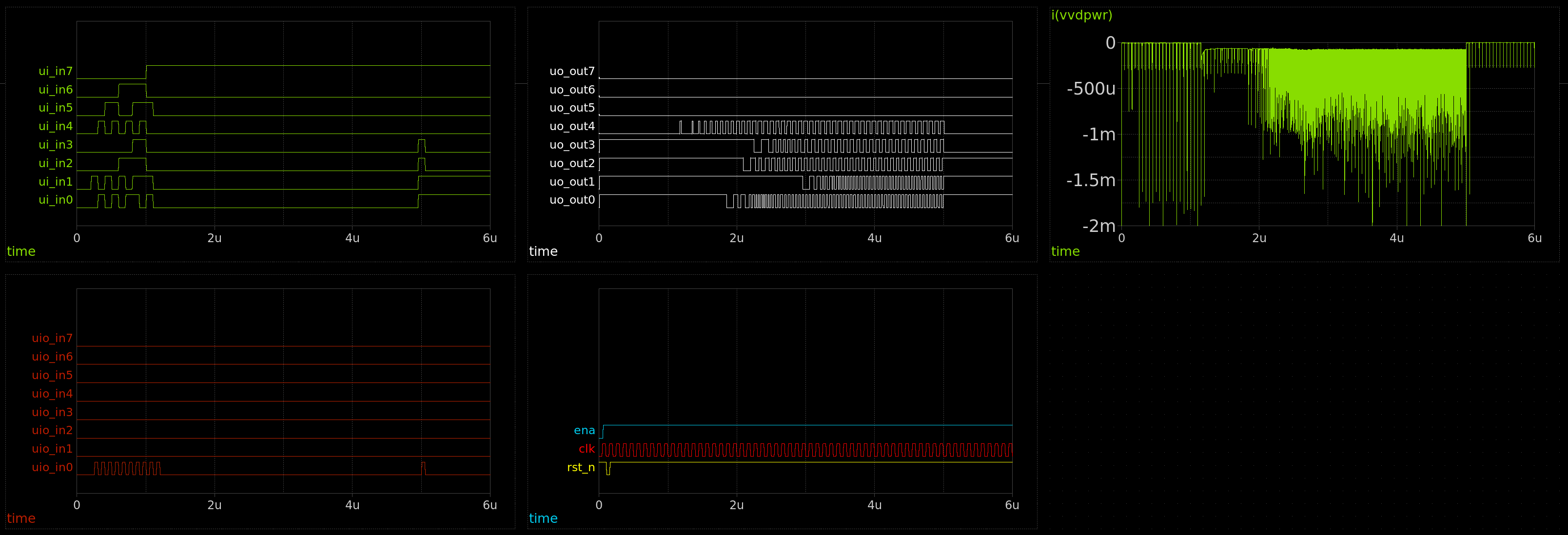 Top-level simulation