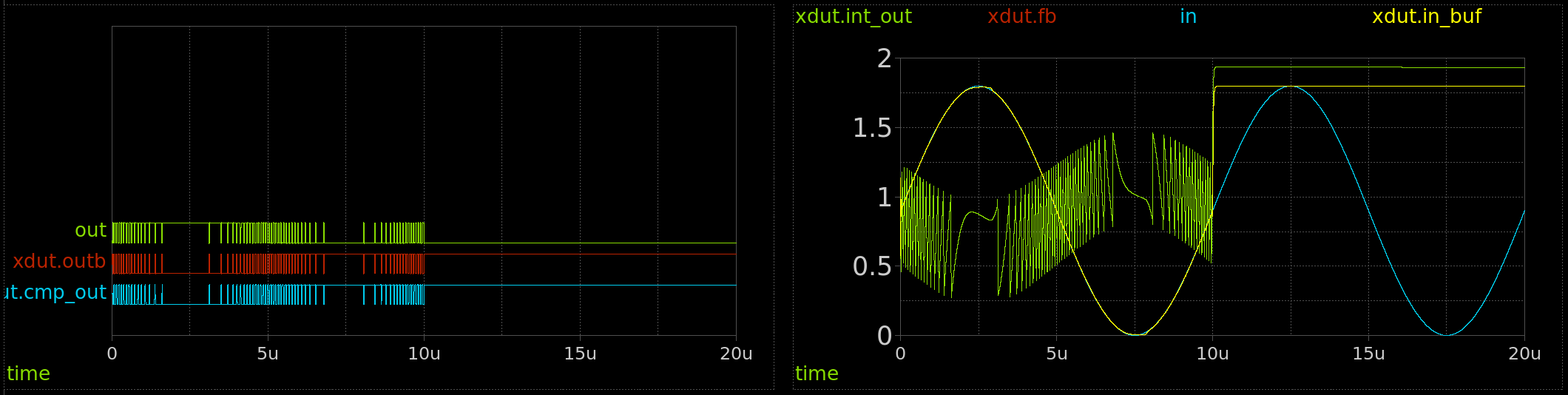 ADC simulation