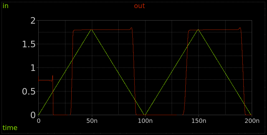 ADC comparator simulation