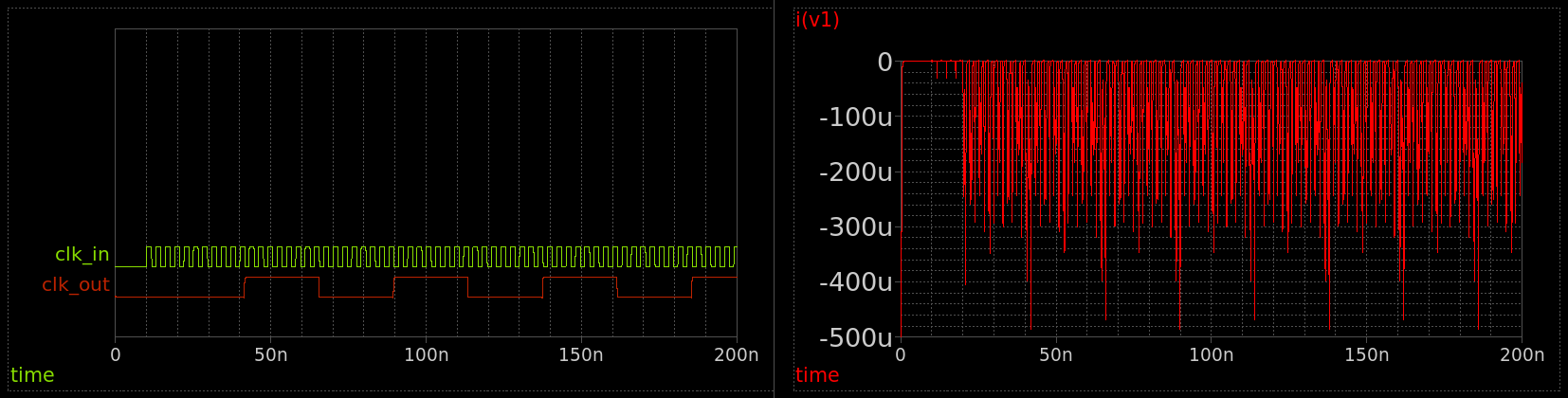 Divider simulation