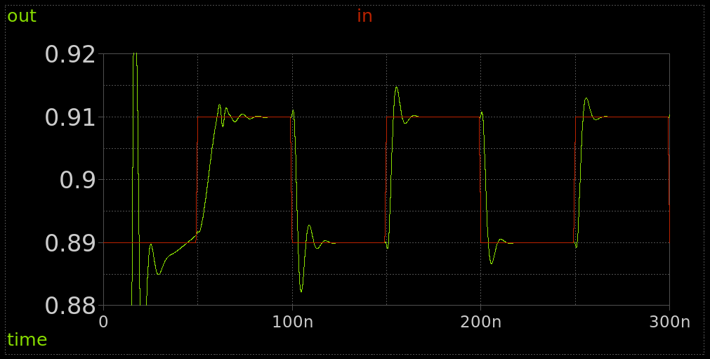 Opamp step response
