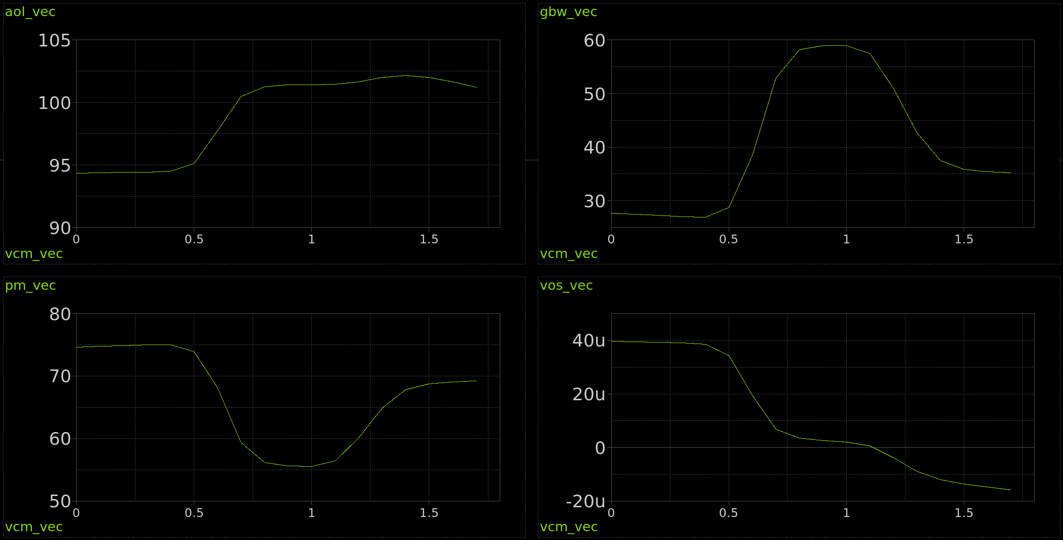 Opamp simulation