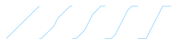 Gradual slope increase between two doublings