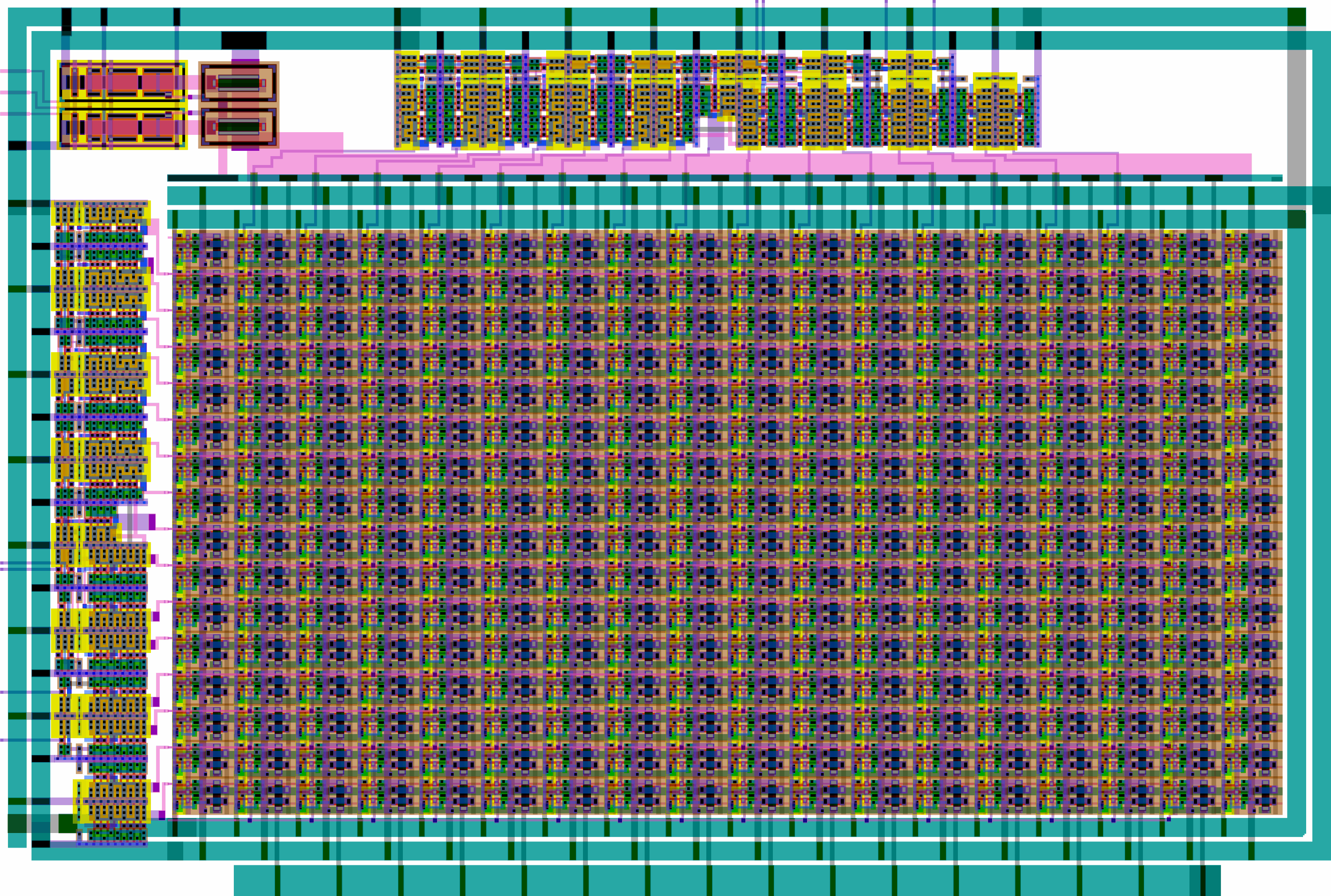 Main DAC matrix layout