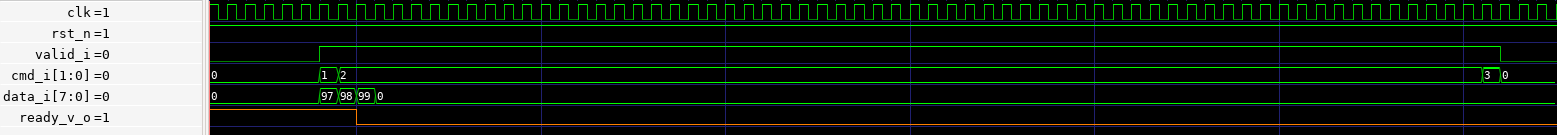single block data transfer example