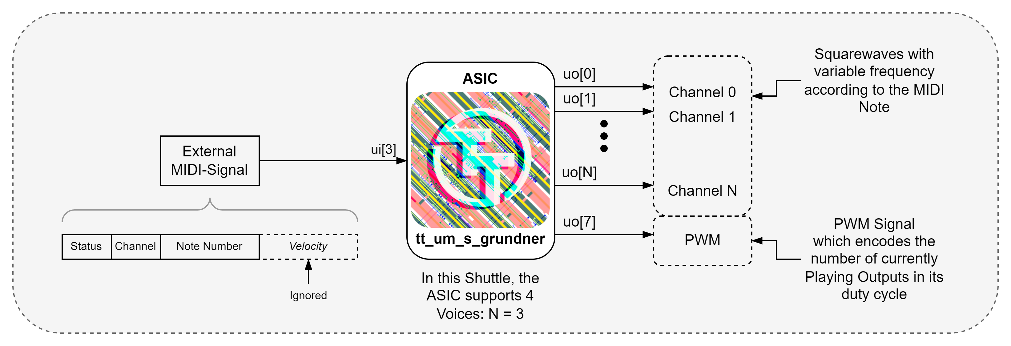 Abstract Blockdiagram