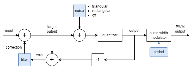 block diagram