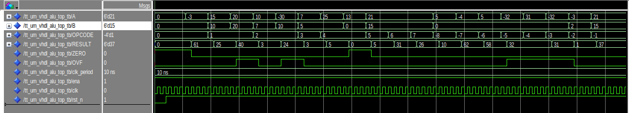 ALU timing waveform