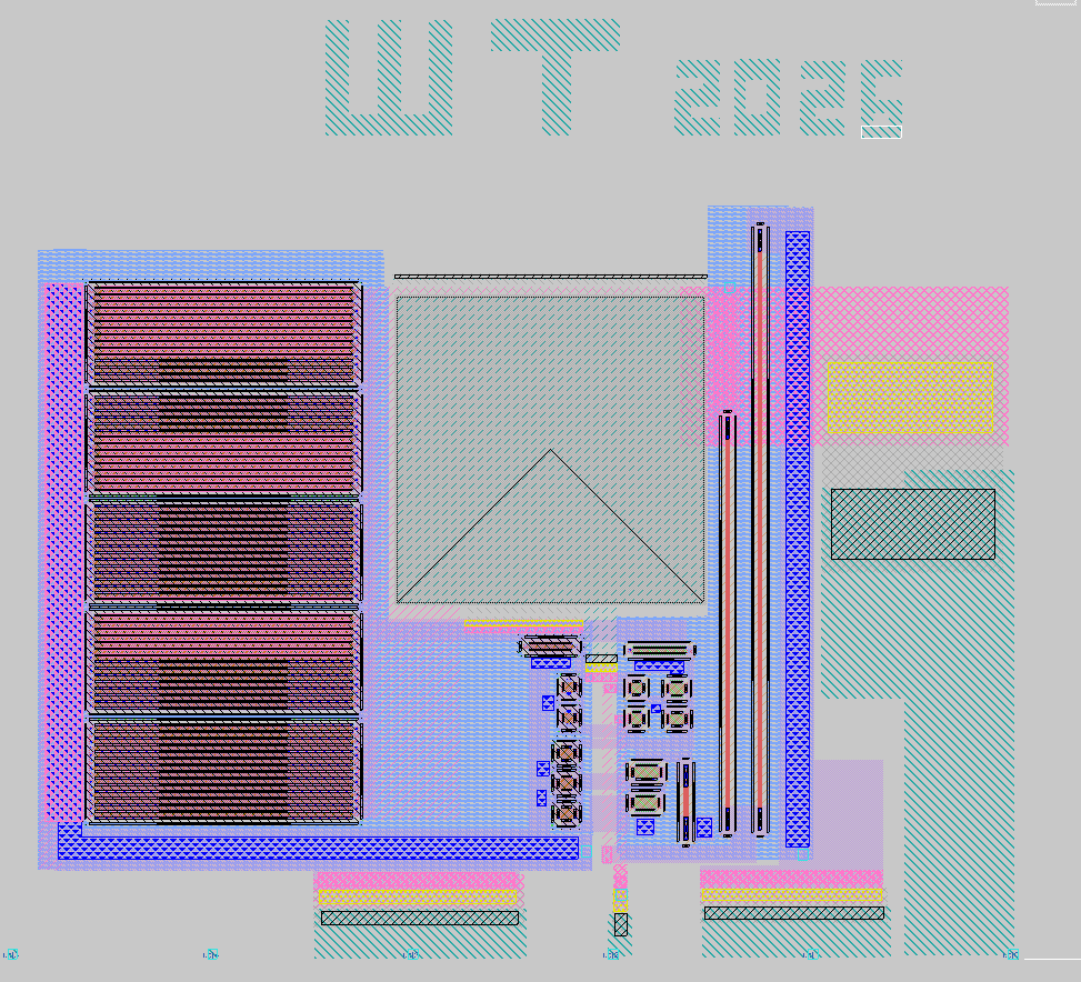 layout