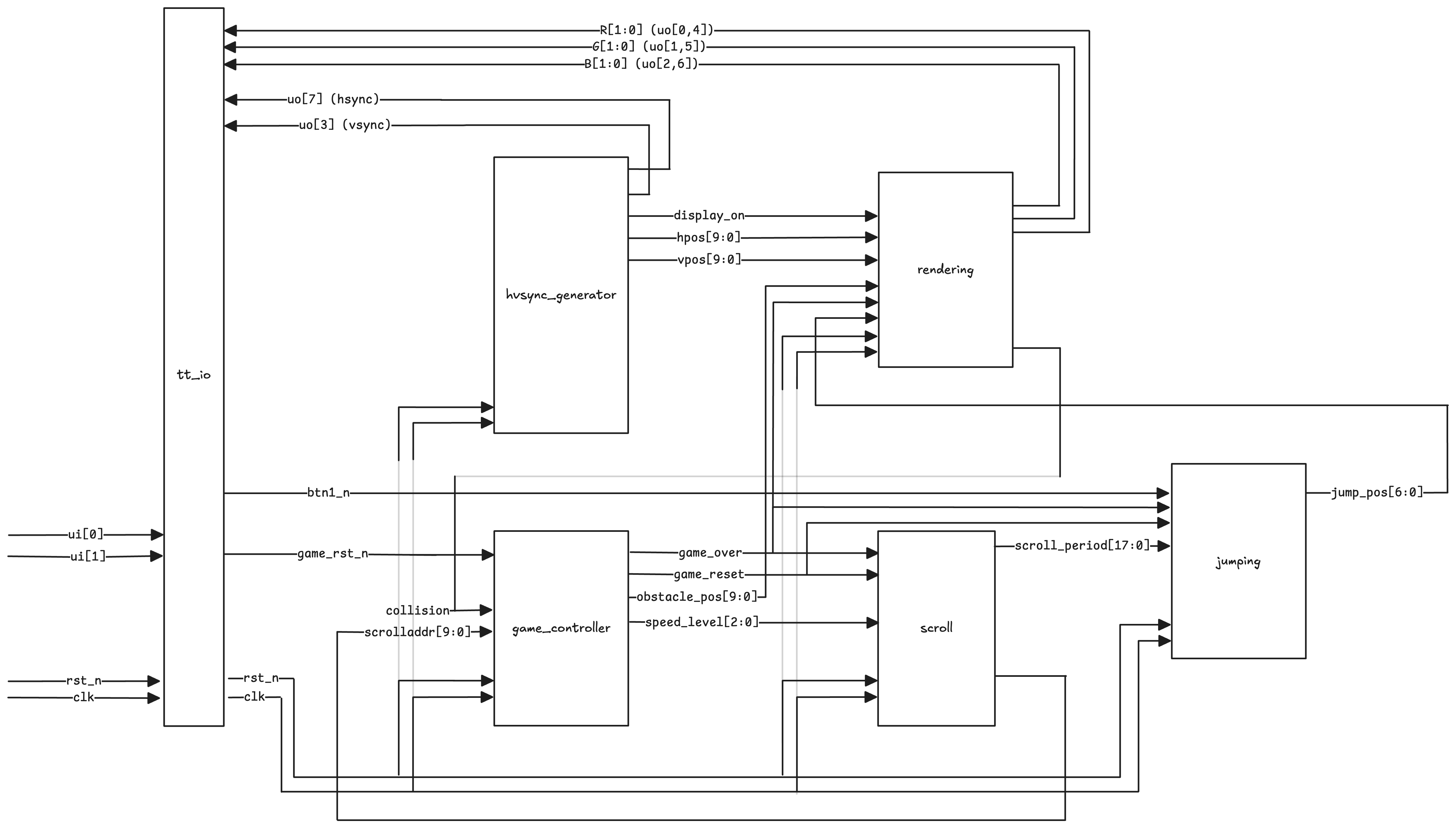 System Block Diagram