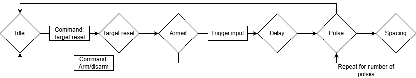 Diagram showing the 