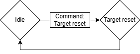Diagram showing the 