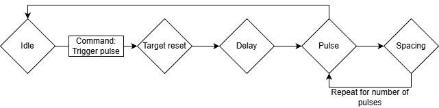 Diagram showing the 