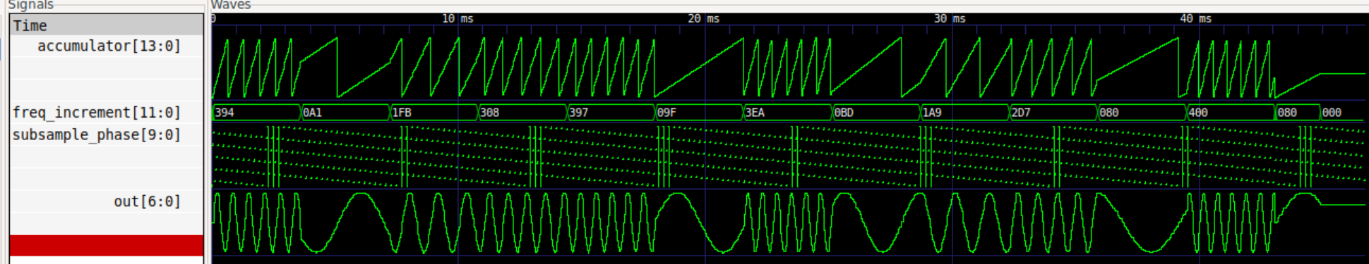 sample vcd