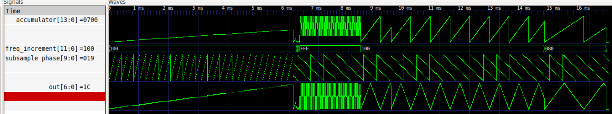 sample vcd
