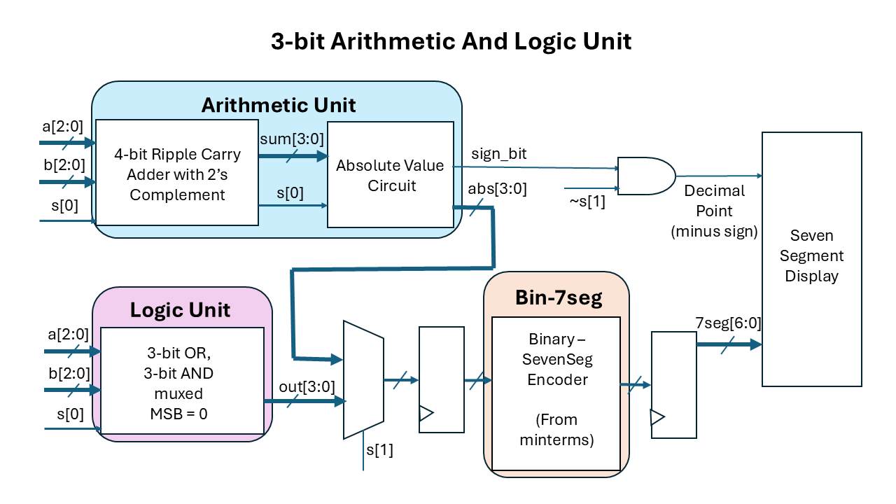 ALU Diagram