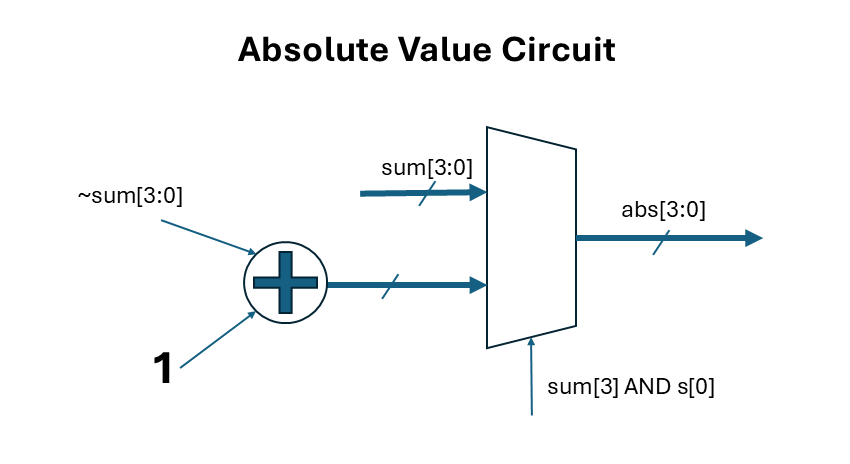 Absolute value circuit