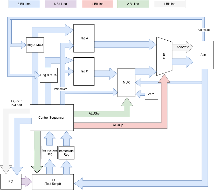 Block Diagram