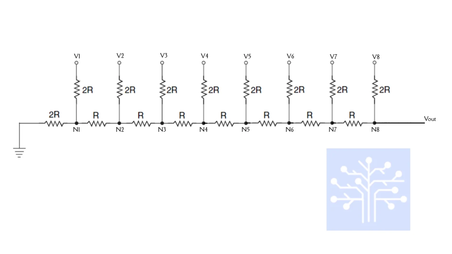 Basic Scheme for a R2R DAC