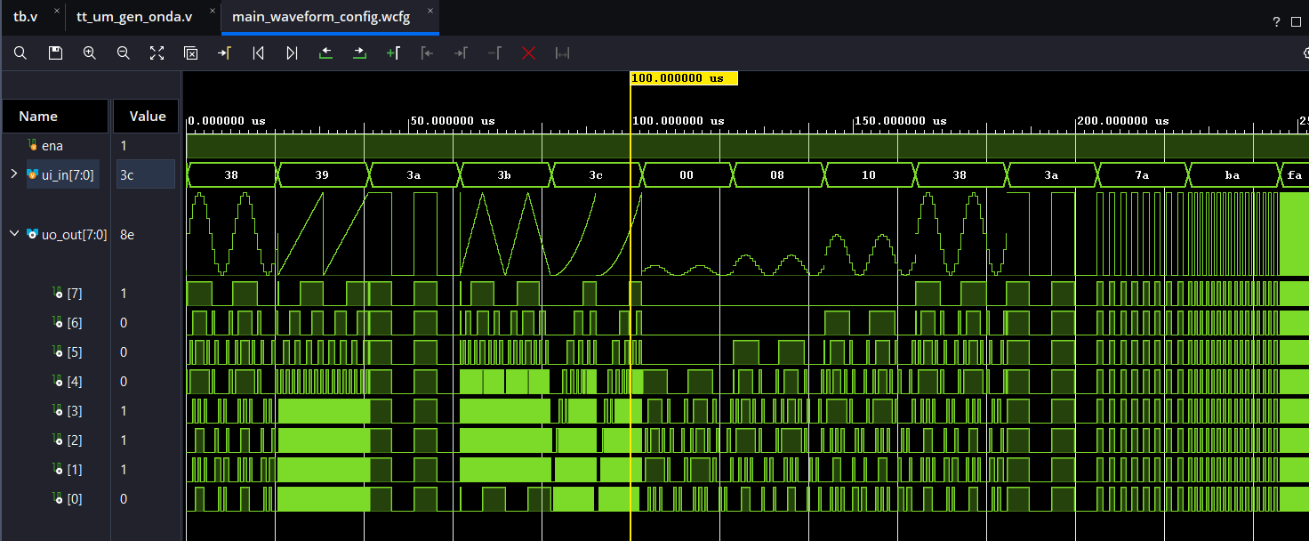 Vivado Simulation Waveform