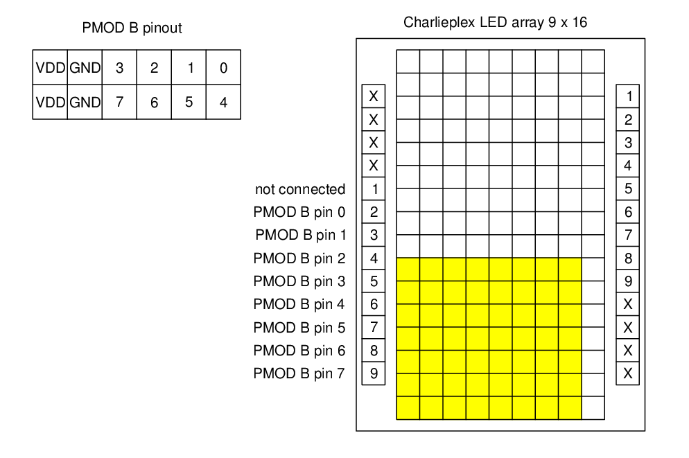 Pinout