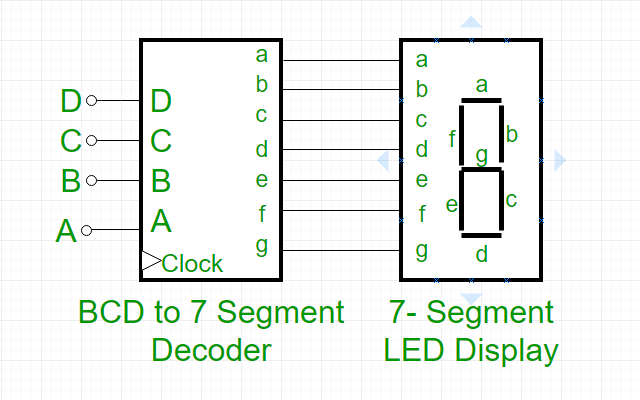 Block diagram