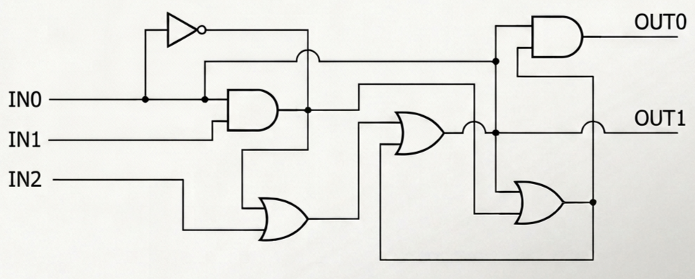 Diagrama