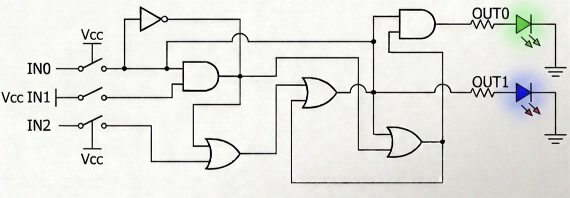 Diagrama con salidas conectada