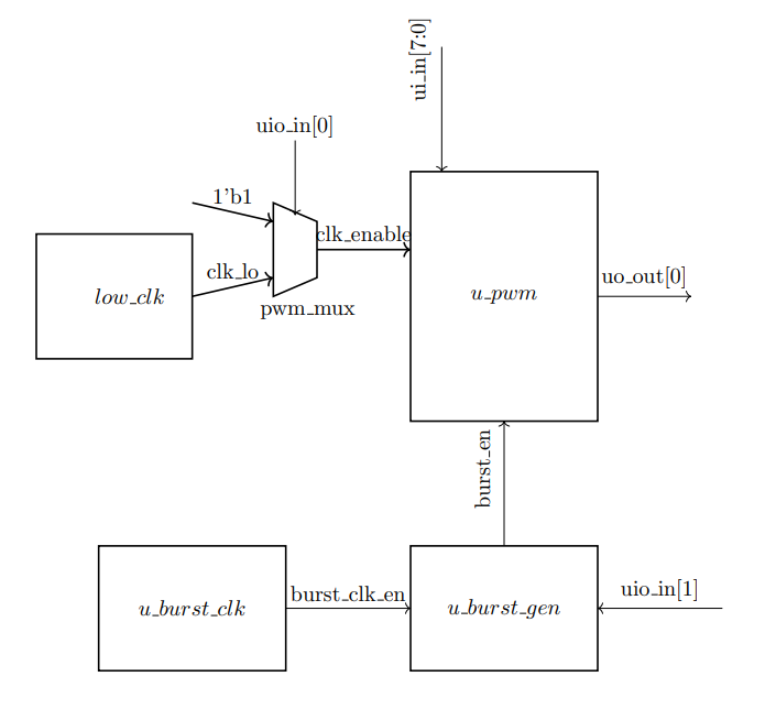 block_diagram