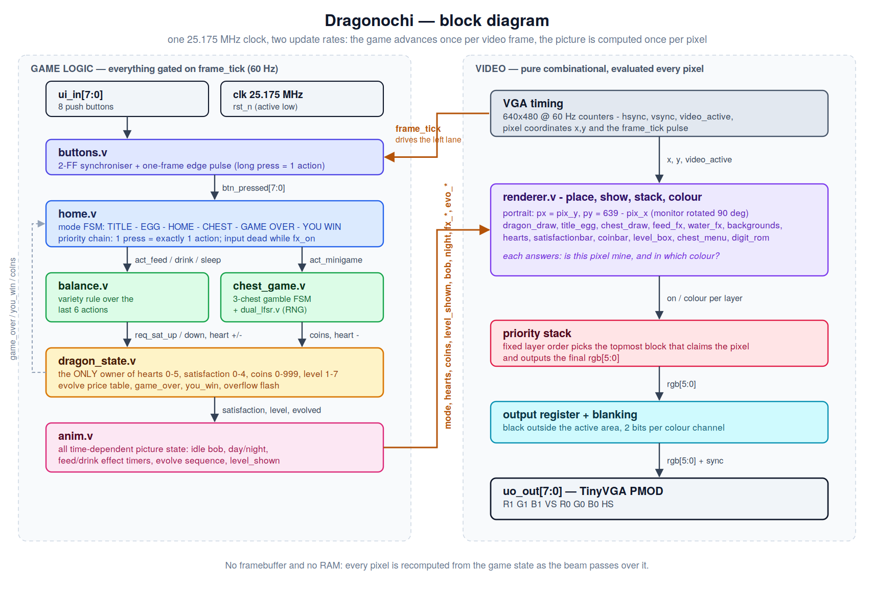 Block Diagram