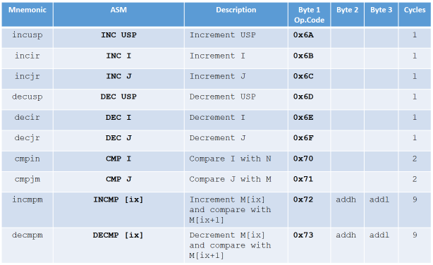 Figure-17