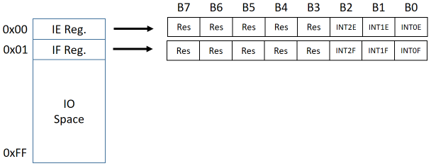 Figure-7