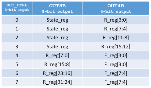 Figure-4