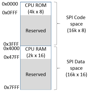 Figure-21