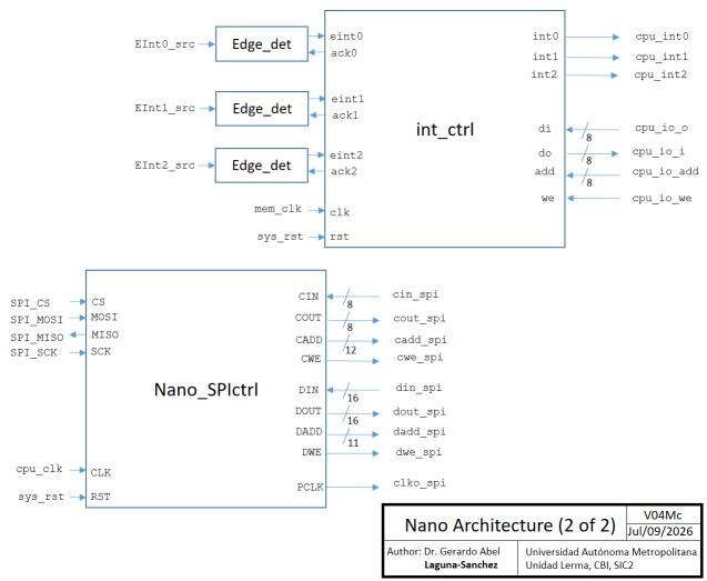Figure-2