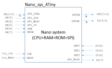 Figure-3