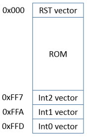Figure-6
