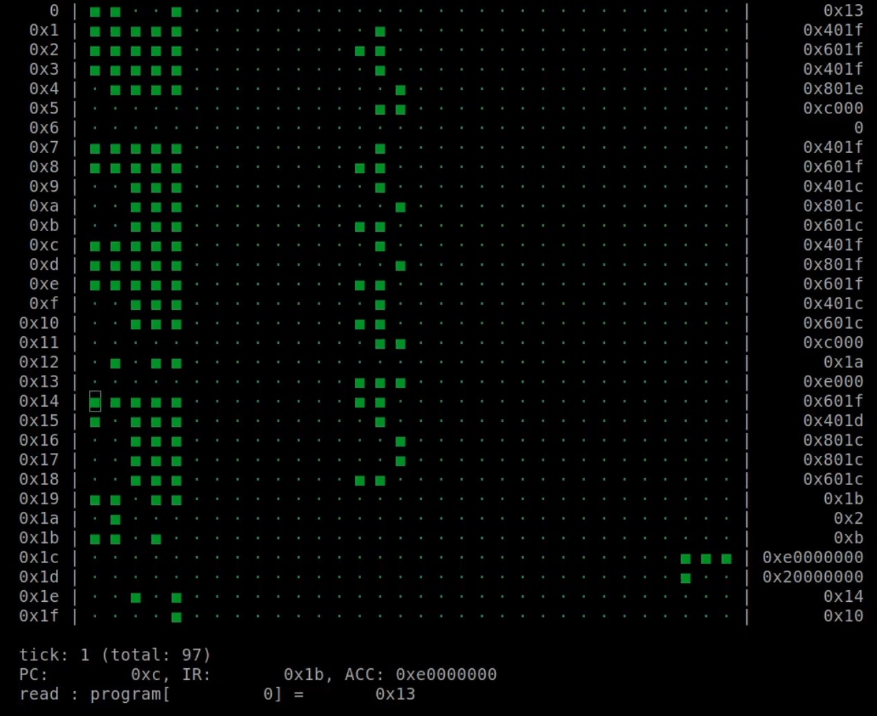 Memory contents written to the terminal