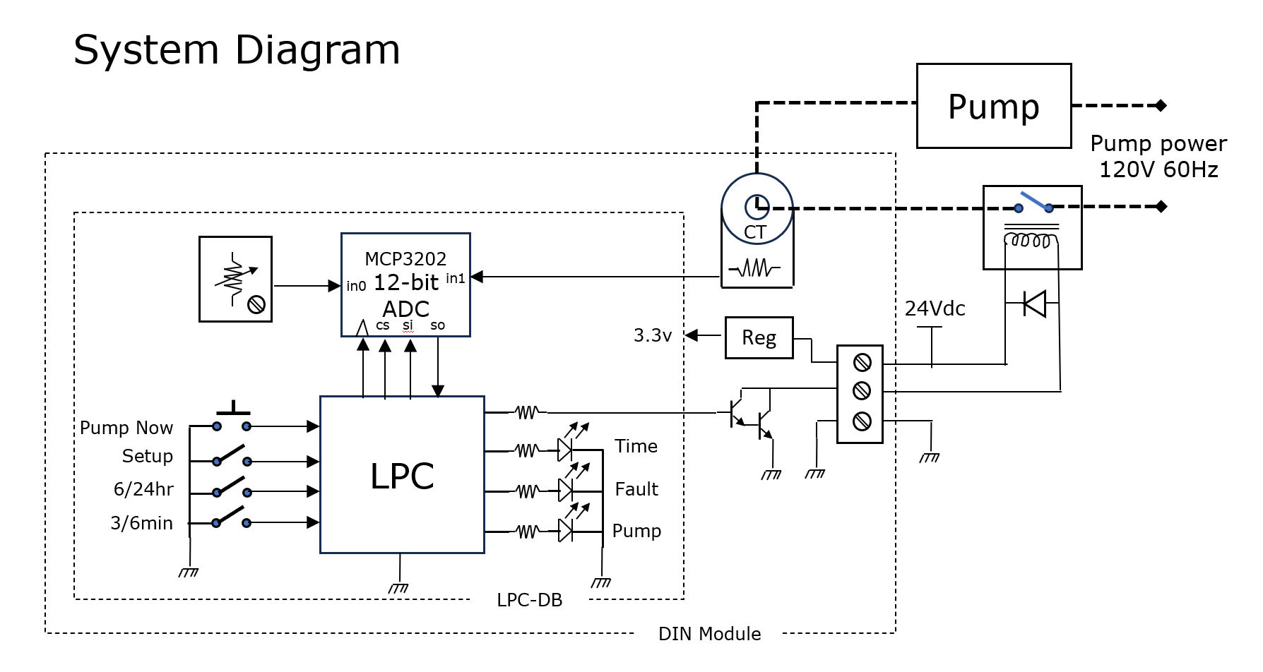 Block Diagram
