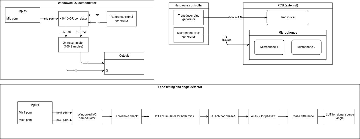 Block diagram