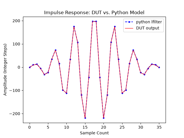 Impulse Response
