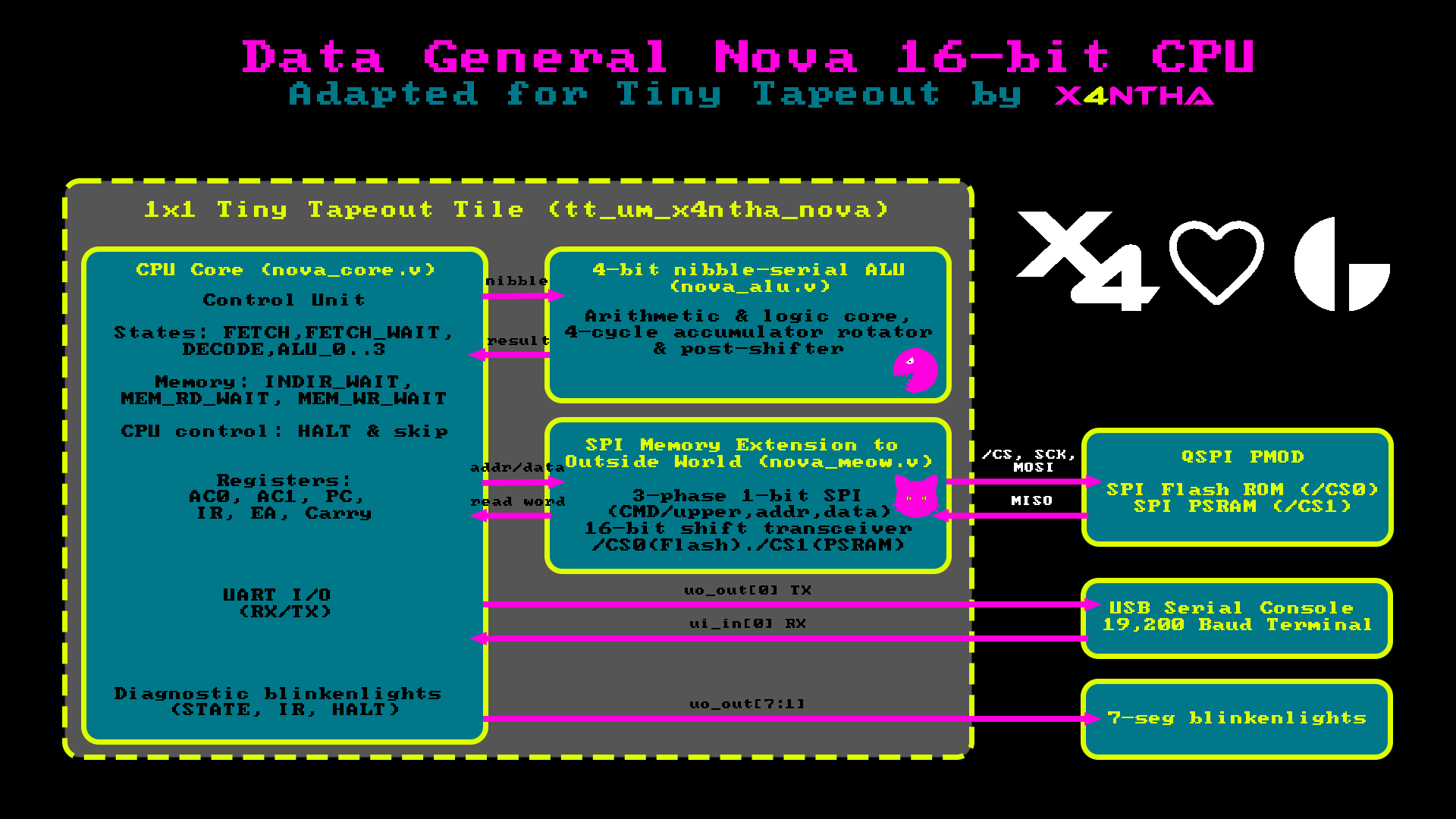 TT Nova Diagram