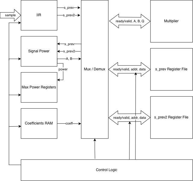 block diagram